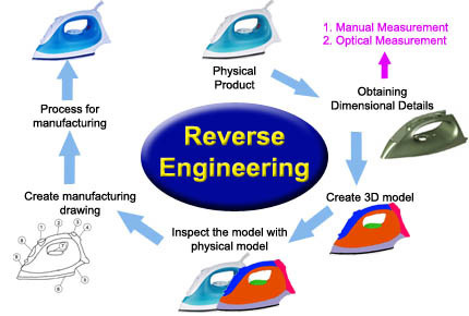 reverse engineering ex4 using software